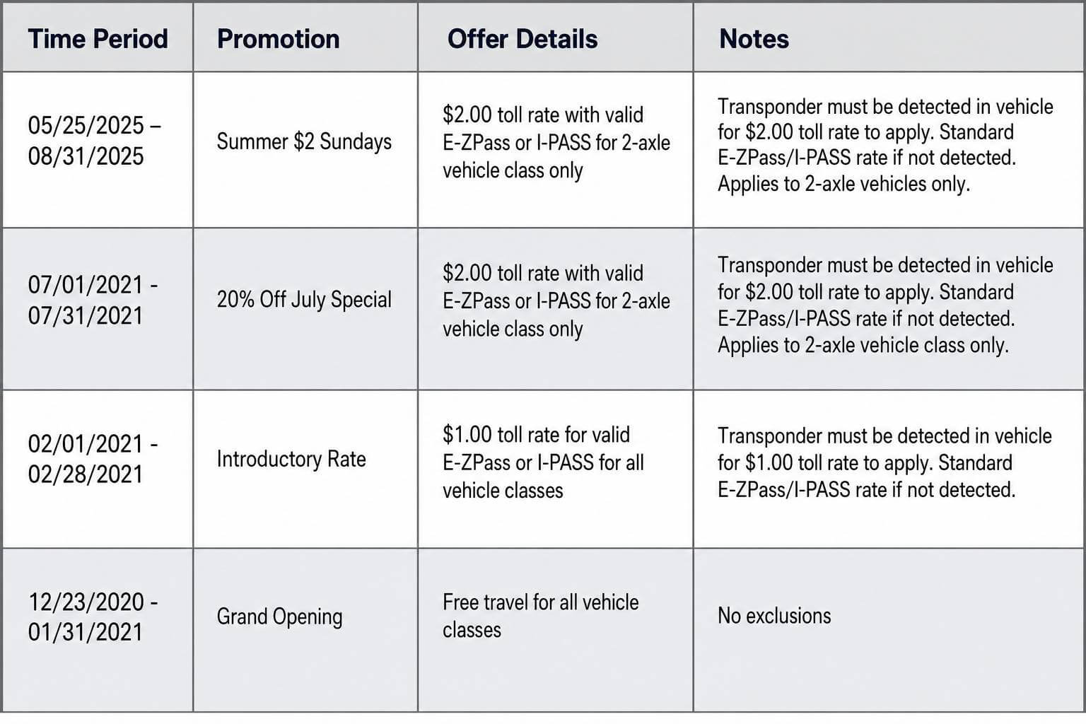tolling promotion